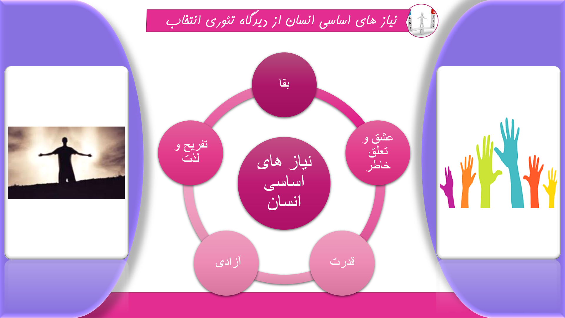 پاورپوینت نیاز های اساسی انسان 